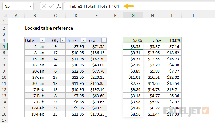 Excel Locked table reference Exceljet